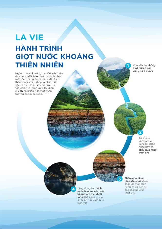 4 điều bạn chưa biết về nước khoáng thiên nhiên La Vie - ảnh 1