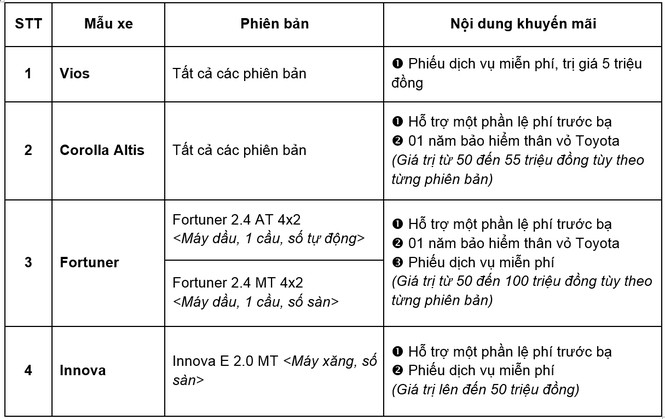 Đại lý Toyota tung nhiều ưu đãi hấp dẫn - ảnh 1