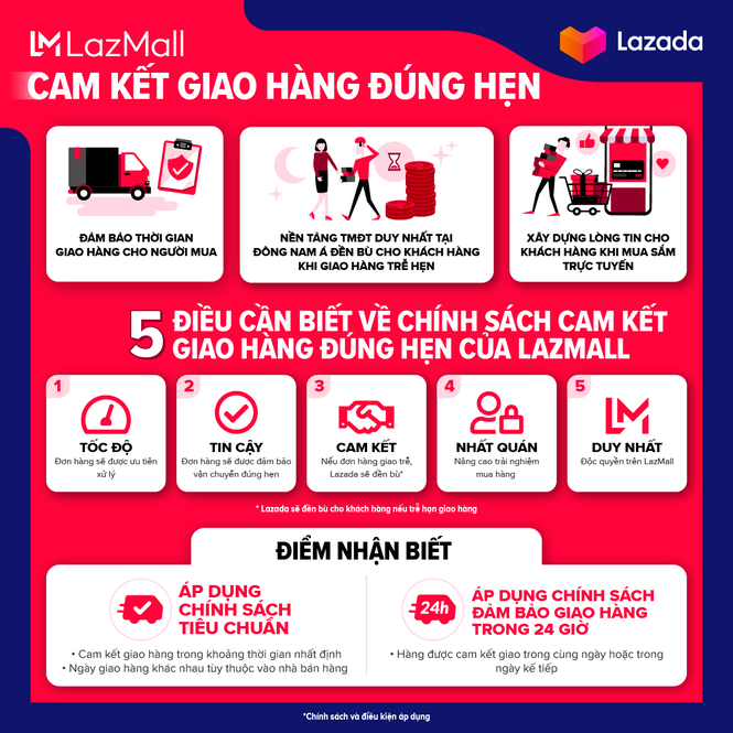 Lazada ra mắt dịch vụ cam kết giao hàng đúng hạn đầu tiên tại Đông Nam Á - ảnh 1
