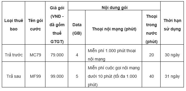 5 ưu đãi “vàng” cho khách hàng chuyển sang mạng MobiFone giữ nguyên số - ảnh 2