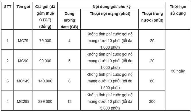 5 ưu đãi “vàng” cho khách hàng chuyển sang mạng MobiFone giữ nguyên số - ảnh 4
