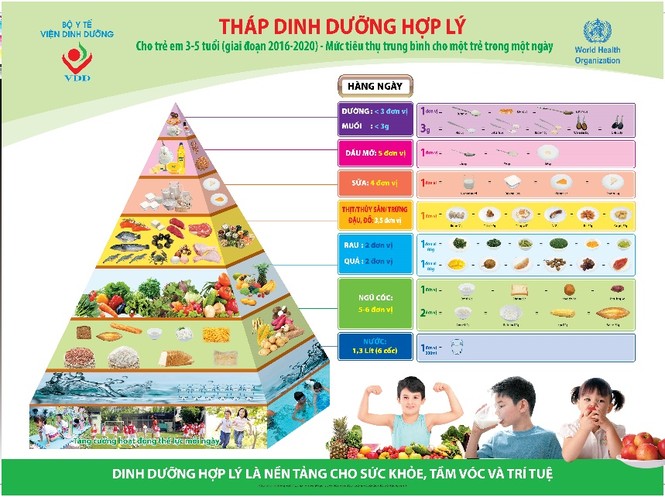 Sữa học đường đã có tiêu chuẩn chính thức - ảnh 1