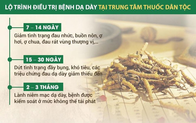 Thuốc dân tộc chữa khỏi bệnh dạ dày cho NSND Trần Nhượng - ảnh 2