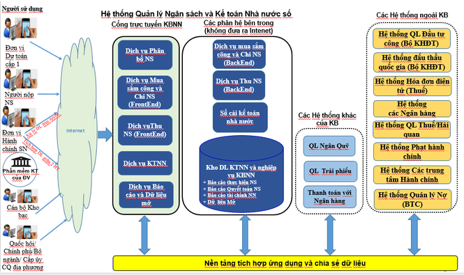 Mô hình tổng quát các hệ thống ứng dụng công nghệ thông tin trong quá trình chuyển đổi số - ảnh 1