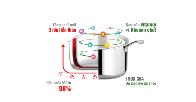 Sôi động thị trường đồ gia dụng cuối năm, thương hiệu nào đang chiếm ưu thế? - ảnh 2