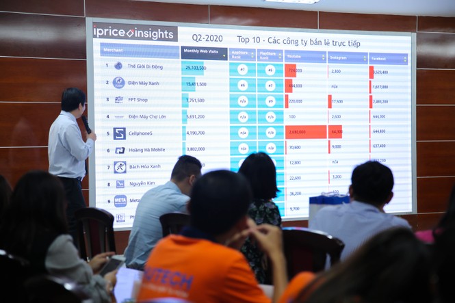 Sinh viên Thương mại điện tử HUTECH tham gia tọa đàm với doanh nghiệp từ năm nhất - ảnh 2