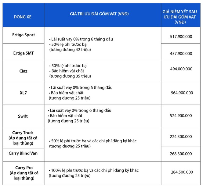 Chốt hạ 2020 với doanh số lập đỉnh, Suzuki phát lộc ưu đãi mừng năm mới - ảnh 6