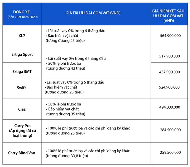Ô tô Suzuki - lựa chọn đáng cân nhắc dịp năm mới 2021 - ảnh 5
