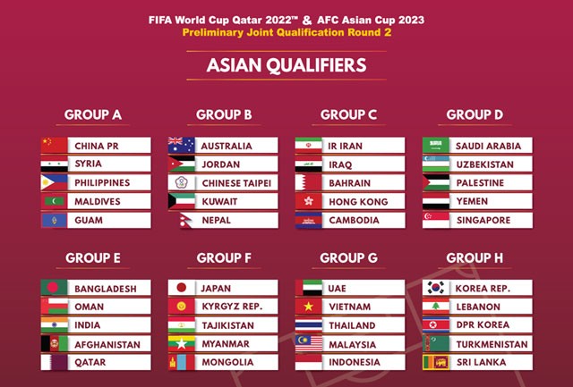 CĐV tin tuyển Việt Nam sẽ vượt qua vòng loại World Cup 2022 - ảnh 1
