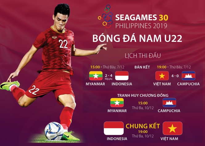 U22 Việt Nam đá chung kết SEA Games 30 khi nào, ở đâu? - ảnh 1