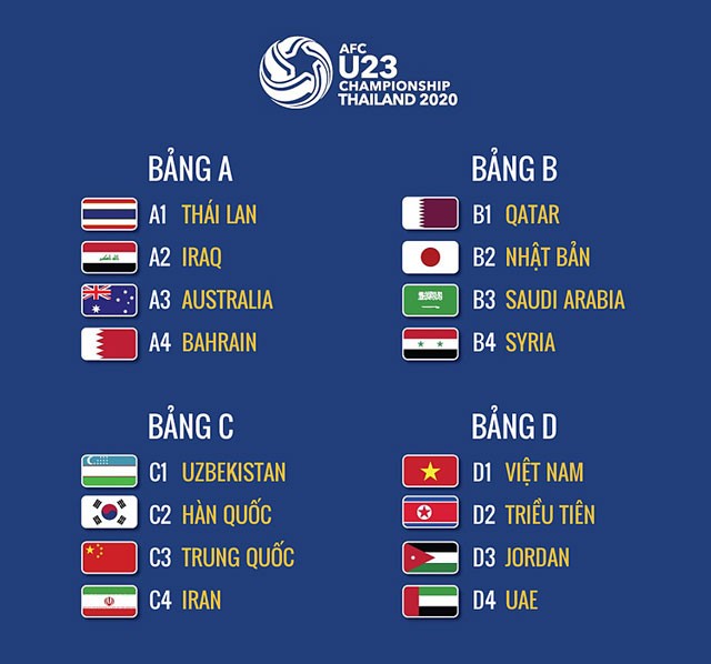 Nhận định bảng C vòng chung kết U23 châu Á 2020: ‘Long tranh hổ đấu’ - ảnh 1