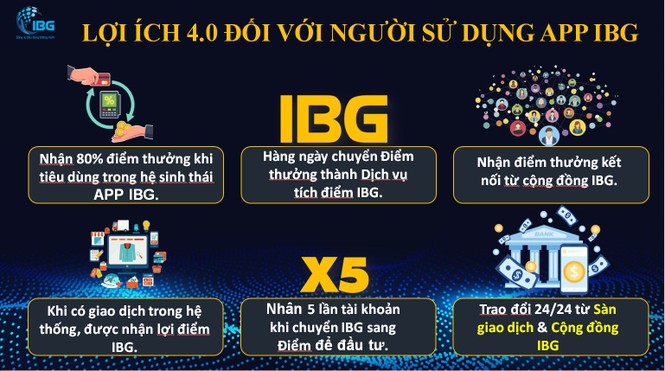 Ám ảnh bóng ma đa cấp thời 4.0: Mua sắm, tích điểm có dấu hiệu lừa đảo - ảnh 1