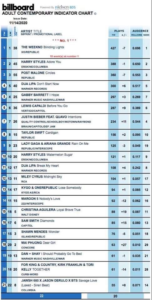 Giọng ca Đặng Mai Phương tiến vào top 18 BXH Billboard với ca khúc viết về nữ tướng Việt - ảnh 1