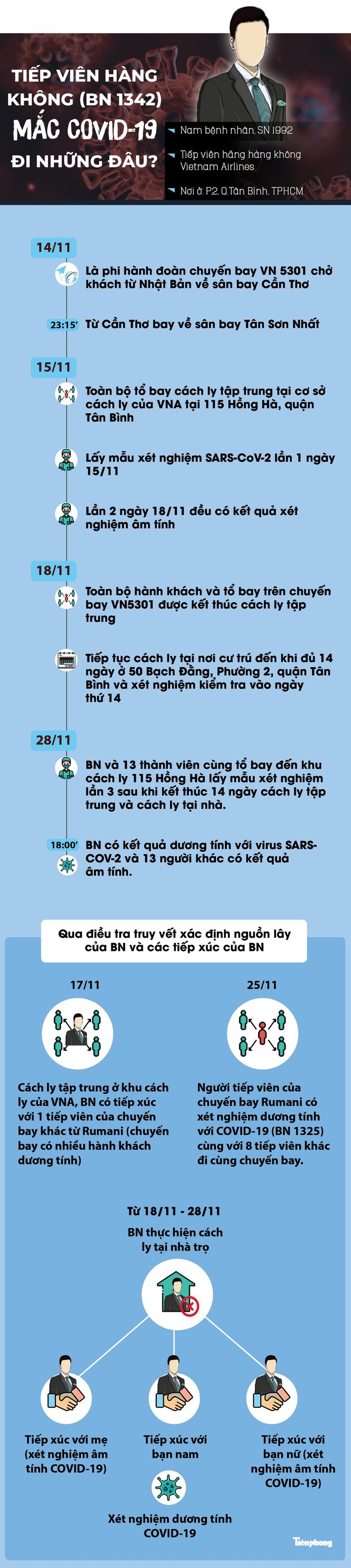 Nam tiếp viên mắc COVID-19: Tổ bay quốc tế được thực hiện cách ly ra sao? - ảnh 1
