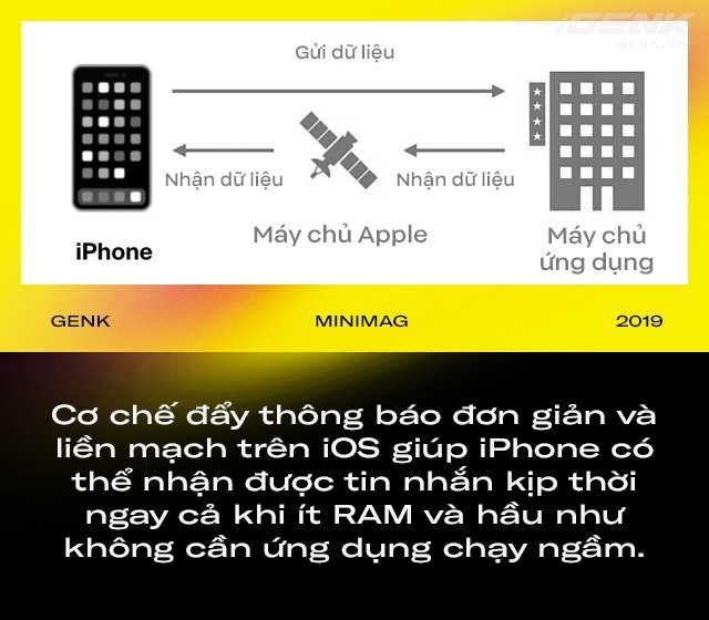Điều gì khiến iPhone chạy phăm phăm dù ít RAM hơn 90% máy Android - ảnh 3
