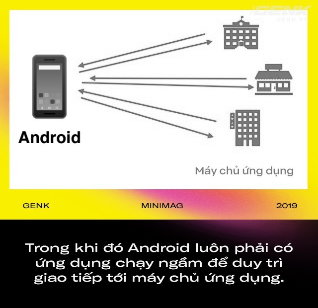 Điều gì khiến iPhone chạy phăm phăm dù ít RAM hơn 90% máy Android - ảnh 4