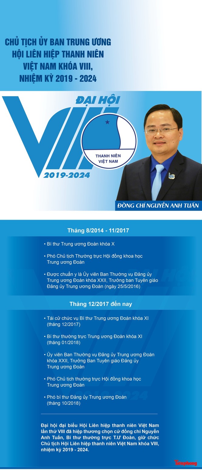 Tân Chủ tịch Ủy ban Trung ương Hội LHTN Việt Nam ra mắt thanh niên Thủ đô - ảnh 1