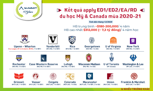 Bạn có muốn trở thành sinh viên Ivy League hay top 1- 50 ĐH danh giá nhất Mỹ và Canada? - ảnh 1