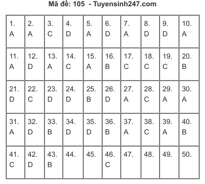 Gợi ý đáp án môn Toán thi Tốt nghiệp THPT 2020: Cùng chấm xem mình được mấy điểm? - ảnh 8
