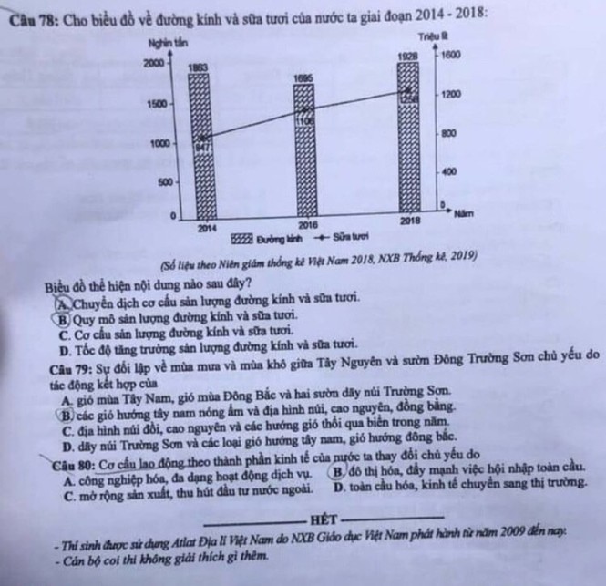 “Check” ngay gợi ý đáp án tổ hợp KHXH kỳ thi Tốt nghiệp THPT 2020 để biết điểm số nào! - ảnh 16