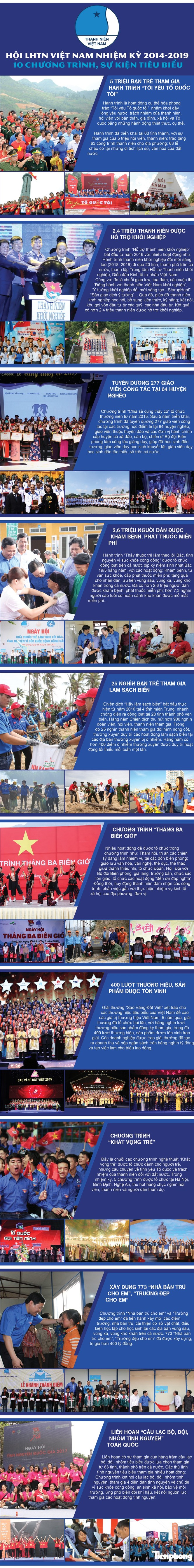Lòng yêu nước luôn dạt dào trong mỗi thanh niên - ảnh 2