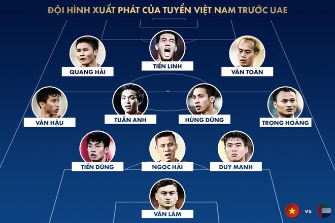 Phân tích đội hình tuyển Việt Nam quyết đấu UAE - ảnh 1