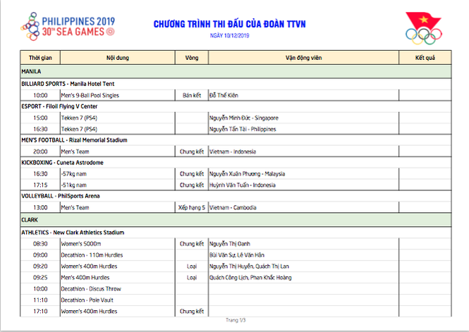 SEA Games ngày 10/12: Đội tuyển vật Việt Nam thâu tóm trọn bộ 12 HCV - ảnh 16