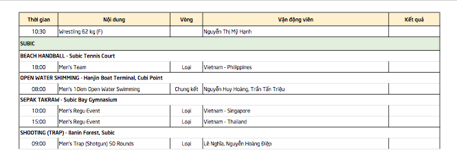SEA Games ngày 10/12: Đội tuyển vật Việt Nam thâu tóm trọn bộ 12 HCV - ảnh 18