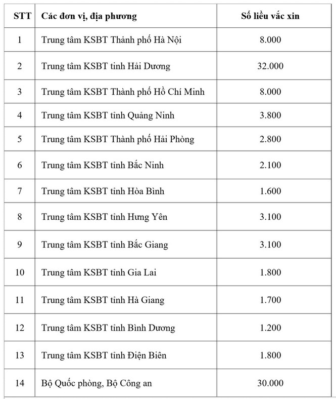 sẵn sàng tiêm những mũi đầu tiên vắc xin covid-19 - ảnh 2