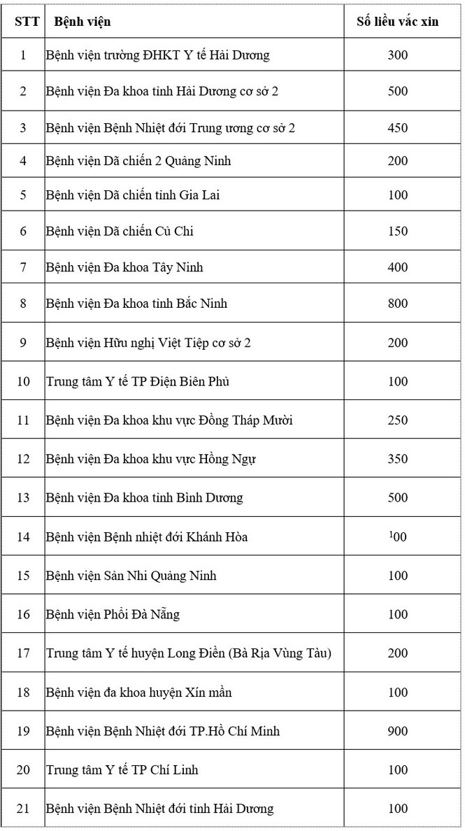 sẵn sàng tiêm những mũi đầu tiên vắc xin covid-19 - ảnh 3
