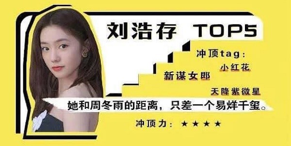 Top 10 nghệ sĩ Hoa ngữ dự kiến sẽ siêu hot vào năm 2020: Liệu có thể là ai? - ảnh 6