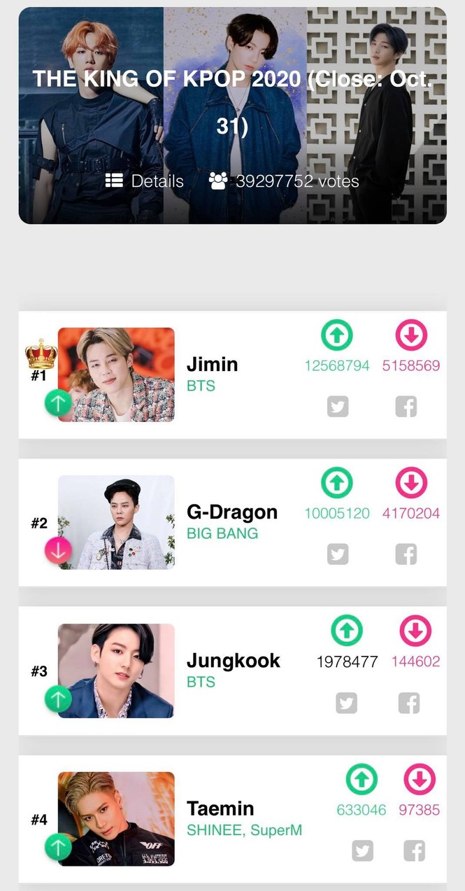 King of K-Pop 2020 gọi tên 1 nam idol khác, không phải G-DRAGON, netizen không quá bất ngờ - ảnh 1