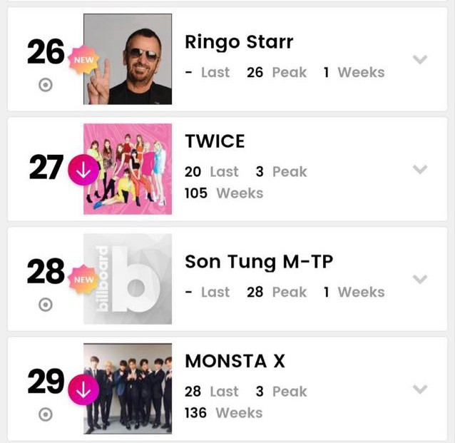 Sơn Tùng M-TP trở thành ca sĩ Việt Nam đầu tiên lọt vào 2 BXH chính thức của Billboard - ảnh 2