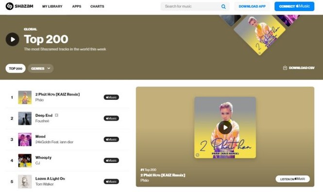 Pháo lần đầu tiên ghi danh tại Top 10 Billboard World Digital Song Sales với