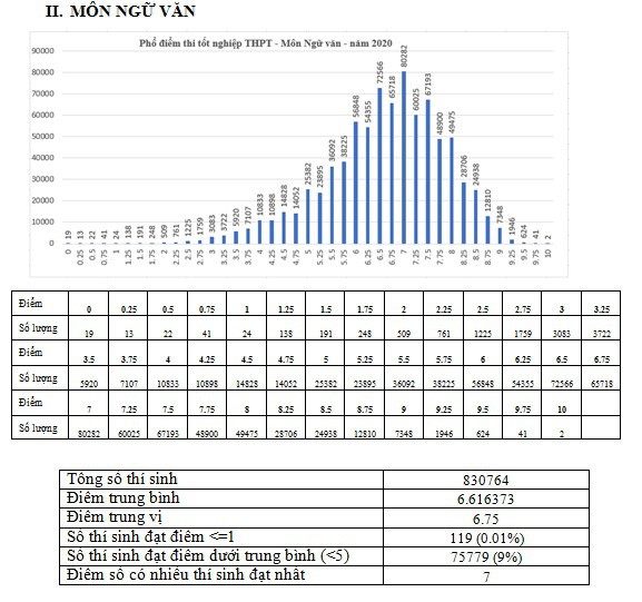 Tra cứu điểm thi tốt nghiệp THPT năm 2020 của 62 tỉnh thành chính xác và nhanh nhất - ảnh 1