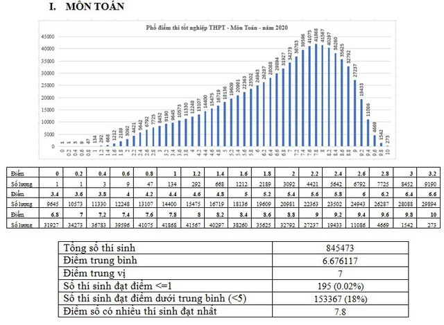 Tra cứu điểm thi tốt nghiệp THPT năm 2020 của 62 tỉnh thành chính xác và nhanh nhất - ảnh 2