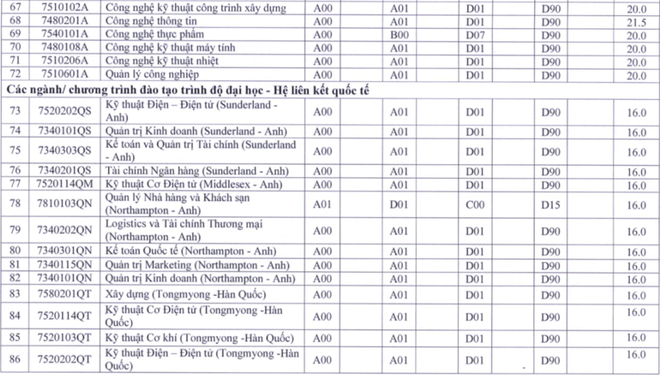Điểm sàn tuyển sinh Đại học của các trường khối Sư phạm: Cao nhất lên tới 23,5 điểm - ảnh 7