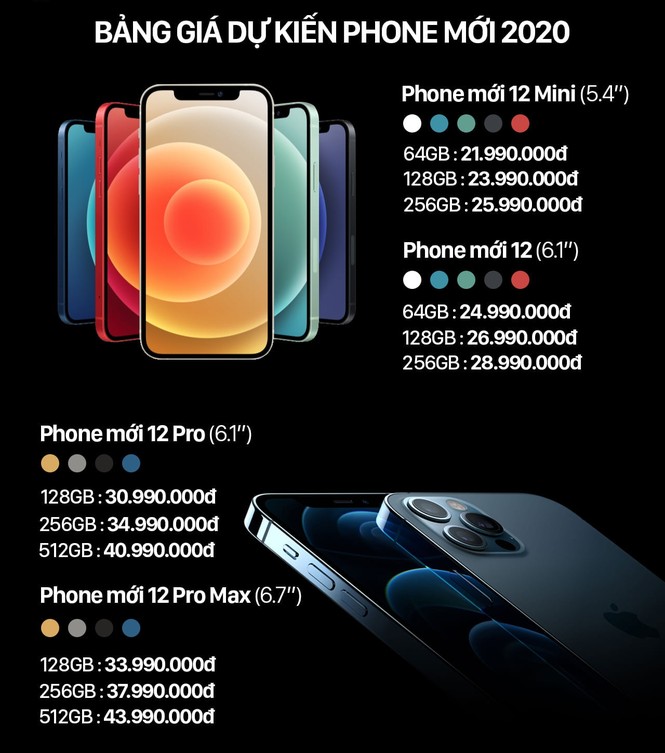 iPhone 12 dự kiến về Việt Nam với giá từ 22 triệu đồng, các iFan đua nhau