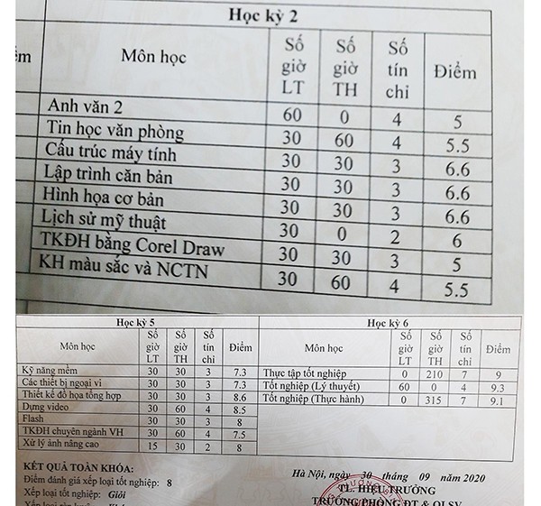 Khi hội teen