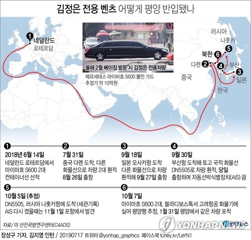 Tiết lộ cách ông Kim tậu Mercedes-Maybach dù lệnh trừng phạt bủa vây - ảnh 1
