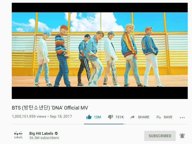 BTS trở thành boy group K-Pop đầu tiên có MV cán mốc 1 tỉ view trên YouTube - ảnh 1
