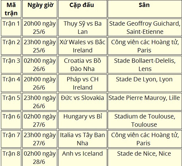 Điểm danh 8 cặp đấu tại vòng 'tử thần' EURO 2016 - ảnh 1