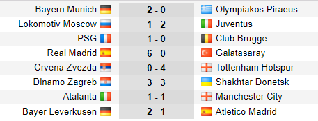 Ba ‘đại gia’ sớm giành vé đi tiếp tại Champions League - ảnh 1