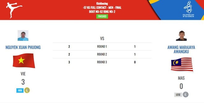 SEA Games ngày 10/12: Đội tuyển vật Việt Nam thâu tóm trọn bộ 12 HCV - ảnh 5
