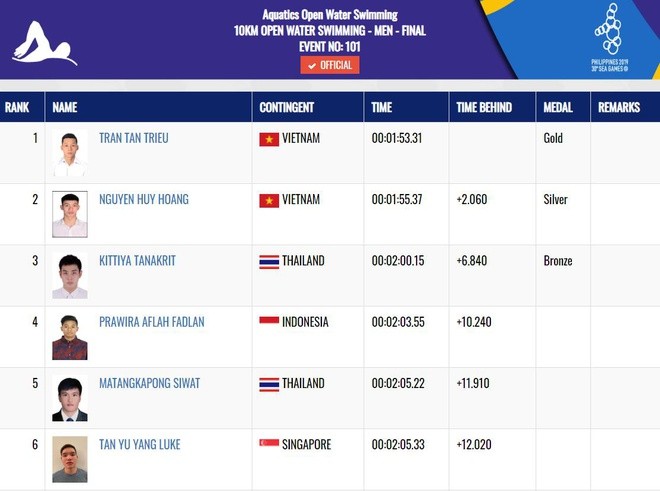 SEA Games ngày 10/12: Đội tuyển vật Việt Nam thâu tóm trọn bộ 12 HCV - ảnh 14