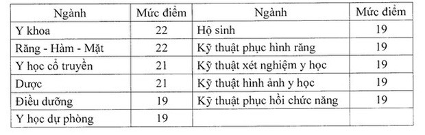 Có nhiều ngành ngang điểm chuẩn, sinh viên Sư Phạm vẫn nhận trợ cấp dù học phí khối Y tăng - ảnh 2