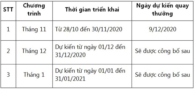 Trải nghiệm LienViet24h: Nhận quà như mơ, biết đâu gặp trúng iPhone 12 Pro Max! - ảnh 2