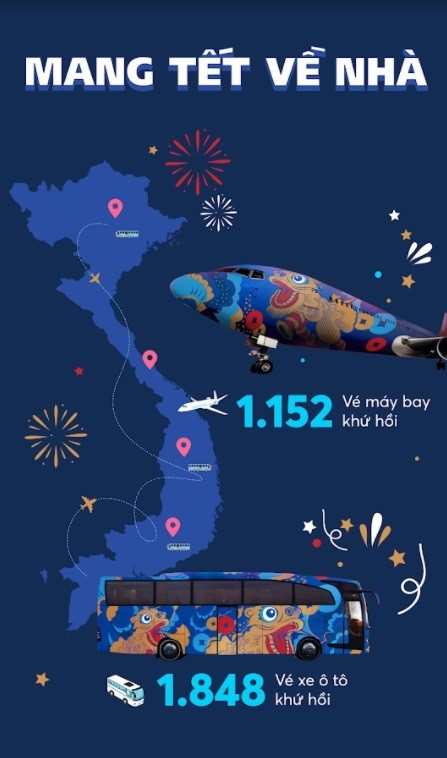 Pepsi mang Tết về nhà - Hành động ý nghĩa hơn vạn lời nói - ảnh 1