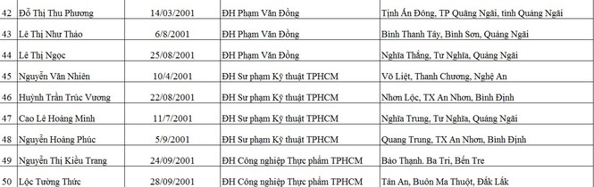 Báo Tiền Phong công bố 50 tân sinh viên nhận học bổng “Nâng bước thủ khoa” - ảnh 4