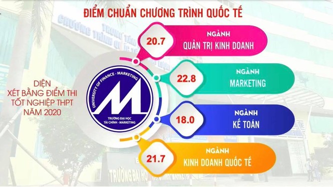 Trường ĐH Kinh tế TPHCM, ĐH Kinh tế Luật, ĐH Tài chính Marketing TPHCM tăng cao - ảnh 5